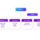 주식회사 와이드브레인 이미지