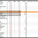 세원에너지주