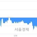 (유)일성건설