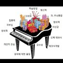 라엘피아노음악교습소 - 서구 서로3로 112 | 라엘피아노음악교습소