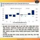 미국 중소형주 투자타이밍 이미지