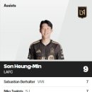 [공홈] MLS 현재 도움 순위 이미지