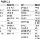 [인천 부천] '항공·유비쿼터스·가사' 특성화고 3곳 지정 이미지