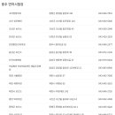 의료법인 태성의료재단 제일조은병원 | 충북 충주 운전면허시험장 신체검사서 발급기관 주소, 연락처 등 안내