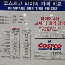 코스트코코리아 의정부점 | [미띵]'타이어 센터 코스트코 의정부점' 타이어 교체 후기ㅣ카니발 하이리무진 (미쉐린 프라이머시A/S)