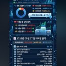 하나이브이이노베이션 네이버블로그
