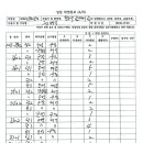 11월4일 황금동힐스테이트 이미지