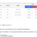 부항댐생태휴양펜션 이미지