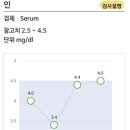 아싸 PC (인-450호) | [공지] [ IgA신증 ] 사구체신염 스테로이드(소론도정 6알) 복용기(~7주차)