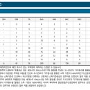 현대이앤씨건축사사무소 이미지