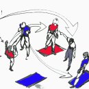 세미-컨텍(Semi-Contact) 경기에서의 주심(Cental Referee)의 구두신호/지시(Cometition Commands)와 수신호(Hand Signals) 이미지