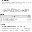 신보문장 | 신보 신용보증기금 채용 공고, 자소서, 연봉(2025년 상반기)