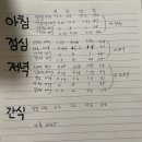 직장인 바디프로필 준비 기록지 part.5 - 바프 2주 전 (13일 ~ 7일 전)