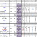 (주) 에이스아이앤씨