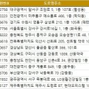 낙산약국 이미지