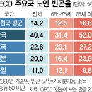 중산보건진료소 | [서經] 초고령사회 그늘 다룬 日 영화…&#39;노인빈곤 1위&#39; 韓에도 경각심 - 플랜PLAN 75/[靑年醫師창간특집...