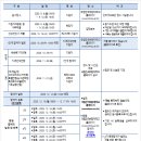 국립한국해양대학교 이미지