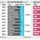금산상회 네이버블로그