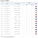 토토 - 창원시 성산구 동산로 124 | 토토