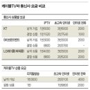 다윗통신 이미지