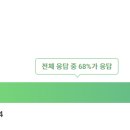 (주)동우팜투테이블 티스토리