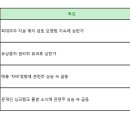 2016 년 10월 5일 특징주 ~!! 어느 투자자분의 투자방법 이미지