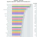 그래픽 카드 순위 이미지