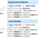 위브더스테이트3단지_03 네이버블로그