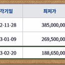 송림식자재마트 이미지