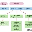 육종(sarcoma) 이미지