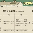 중소기업가구 이미지