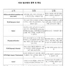 FDM 재료의 종류 이미지