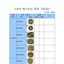 버스토큰 이미지