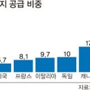 나라에너지 이미지