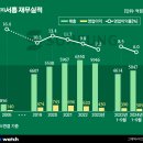 (주)서흥 이미지