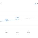 산과들 이미지