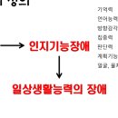 건강한뇌신경과의원 이미지