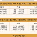 작심스터디카페여수학동점 이미지