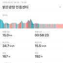 신매대교 인증센터 | [북한강 자전거길] 자전거 여행 DAY1-1 (신매대교,경강교,샛터 삼거리,밝은광장)