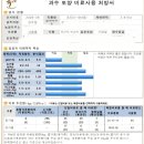 선우농원