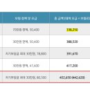 피플피 이미지