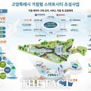 고양교통㈜ 이미지