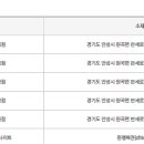 지에스25 안성칠곡 이미지