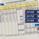 강남푸드 이미지