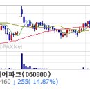 [11/6일] 오늘의 코스닥 상한가 하한가 종목 (주식투자 참고용) 이미지