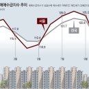 그냥 심심해서요. (12408) 움츠린 주택매수심리 이미지