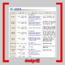 서울과학기술대학교 일반대학원 이미지