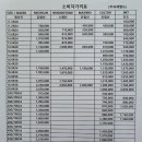 동양타이어 이미지
