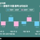 에스디리테일 이미지