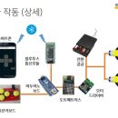 예일초등학교 이미지